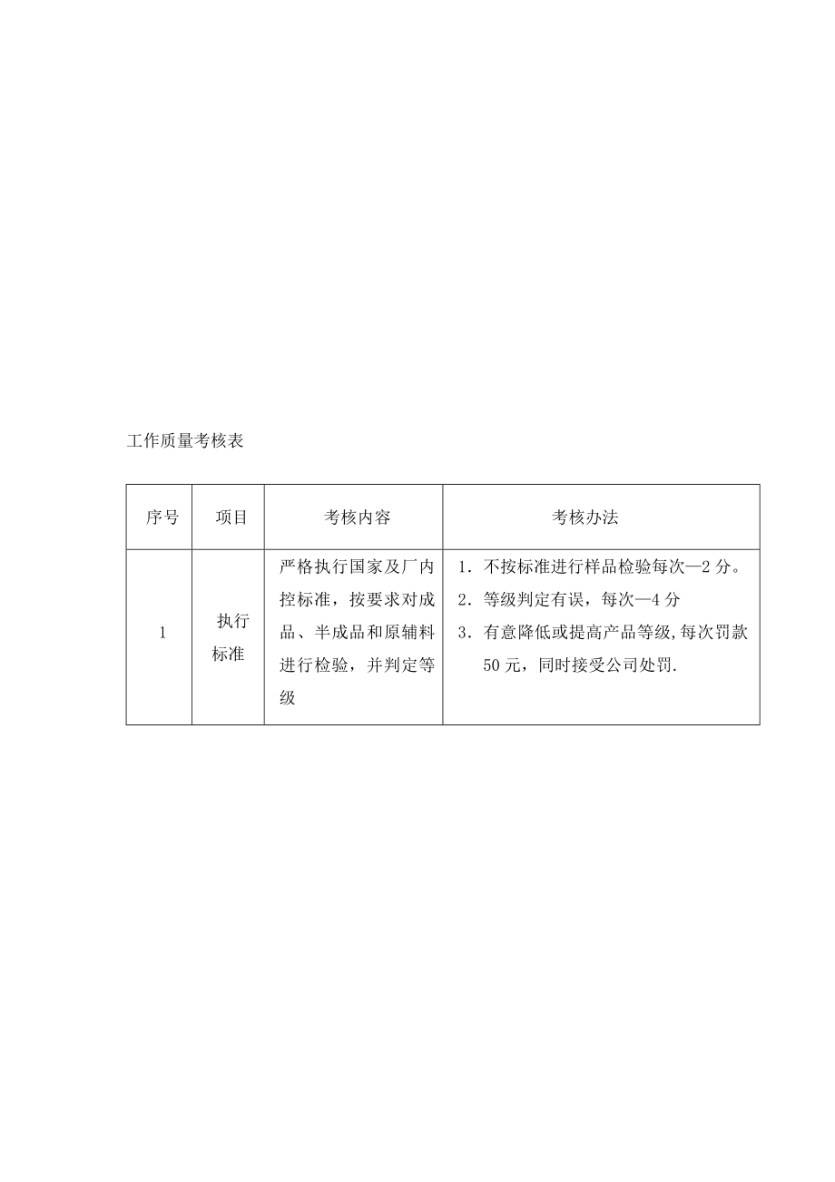 工作质量考核表.doc_第1页