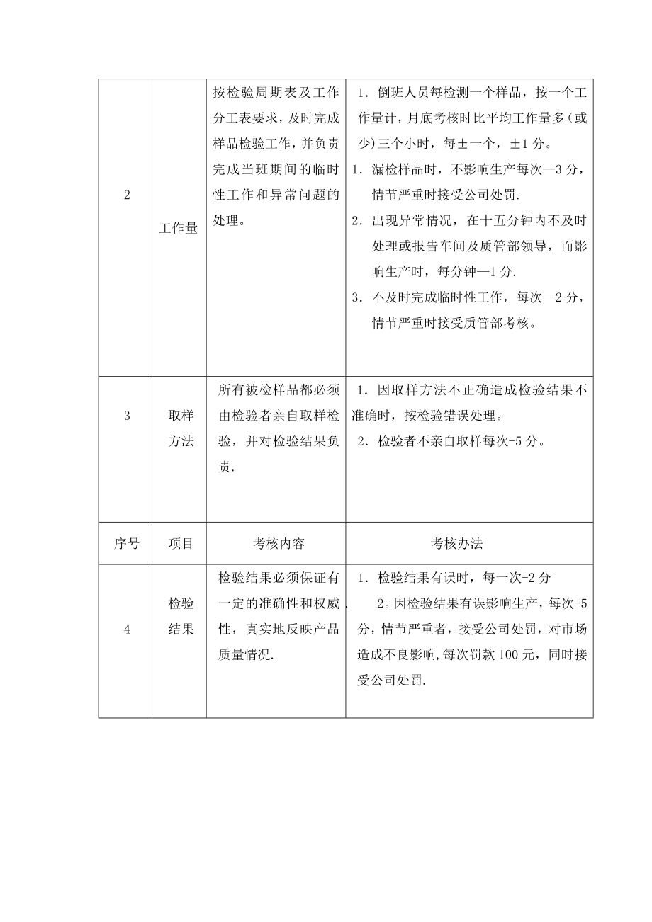 工作质量考核表.doc_第2页