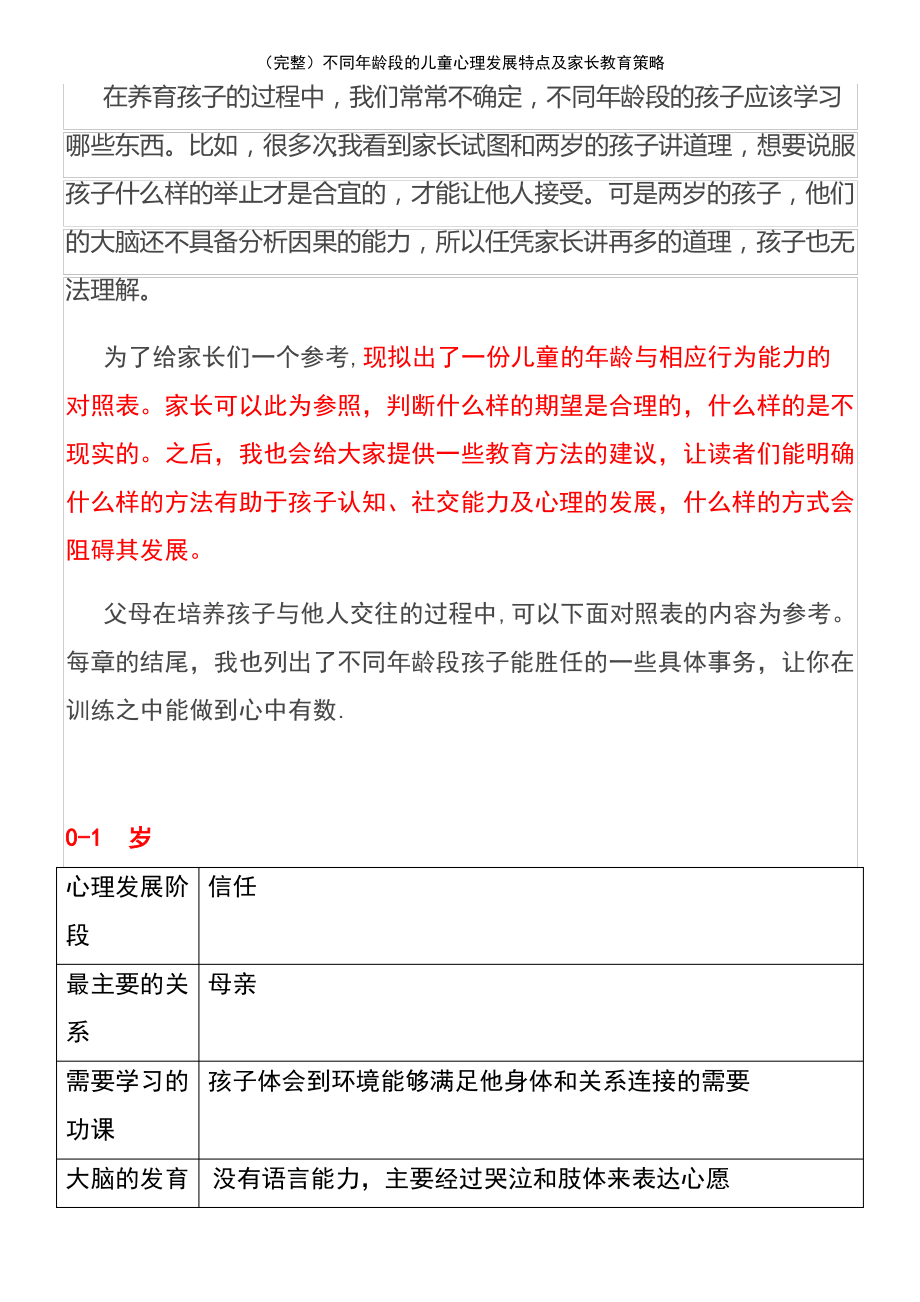 (2021年整理)不同年龄段的儿童心理发展特点及家长教育策略.pdf_第2页