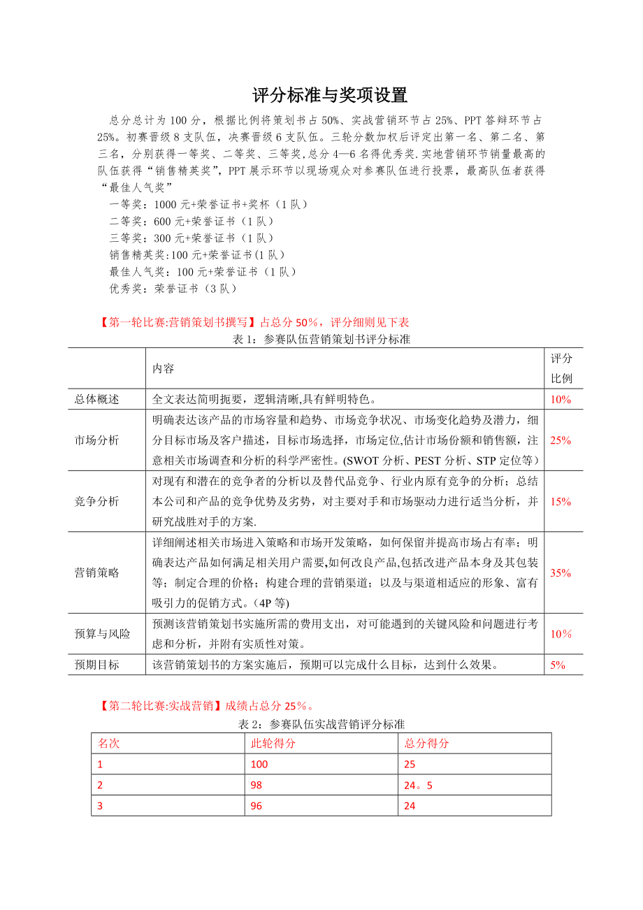 市场营销大赛评分标准与奖项设置.doc_第1页