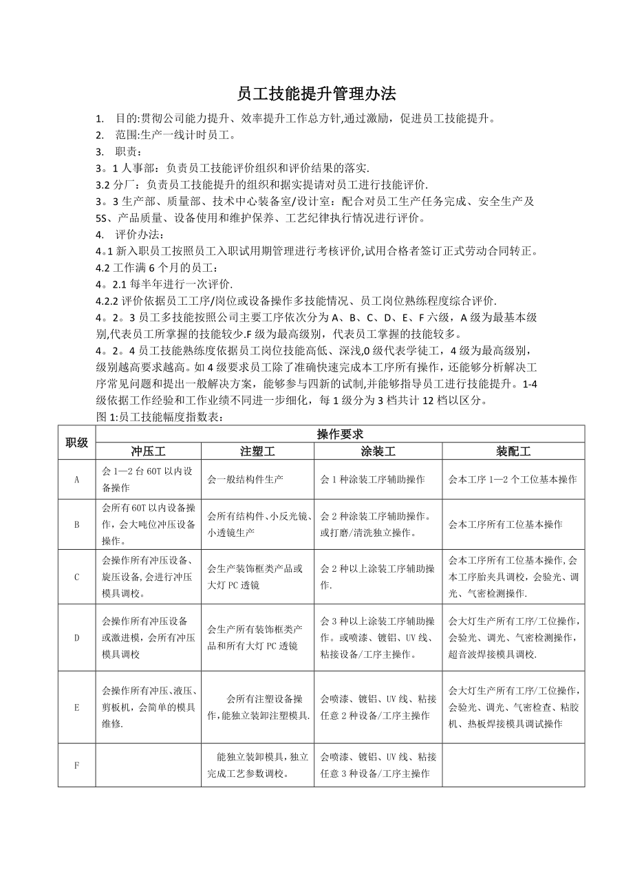 最新员工技能提升激励管理办法.doc_第1页