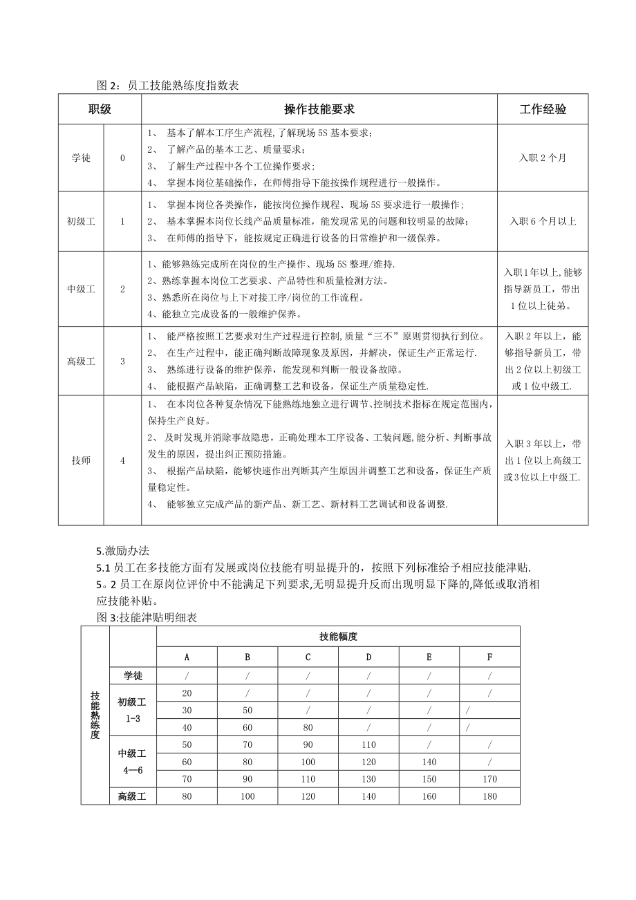 最新员工技能提升激励管理办法.doc_第2页