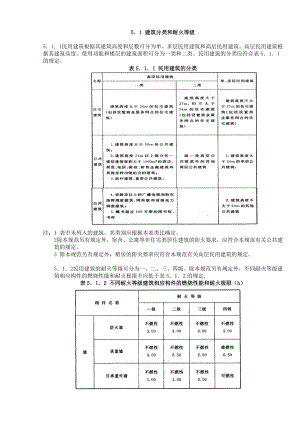 建筑设计防火规范--民用建筑.doc