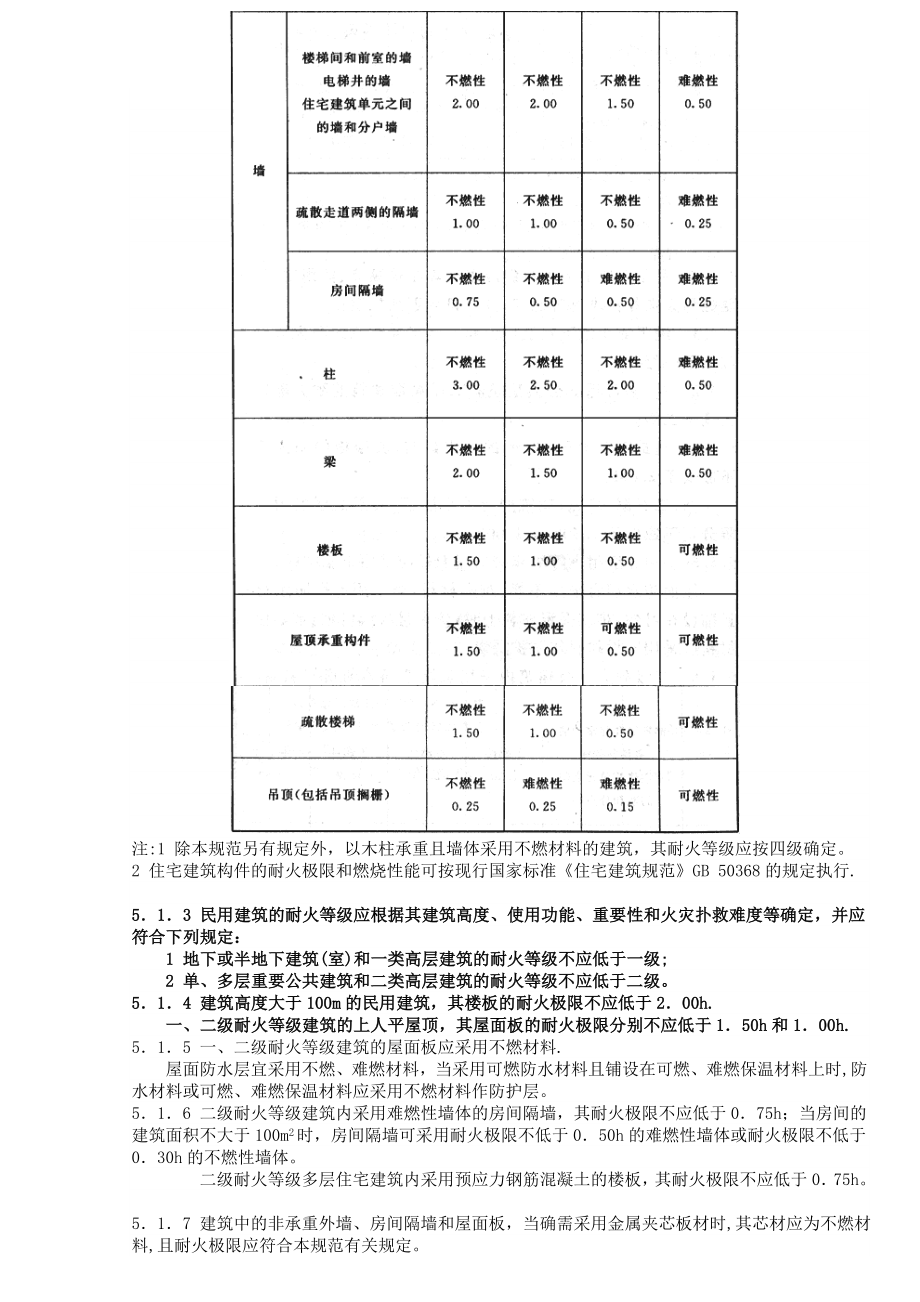 建筑设计防火规范--民用建筑.doc_第2页