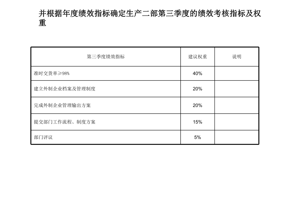 最新咨询结果某制造公司绩效体系_10精品课件.ppt_第2页