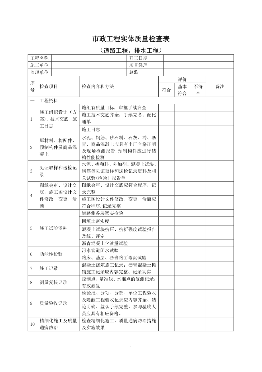 政工程实体质量检查表.doc_第1页