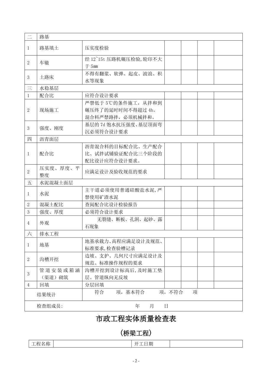 政工程实体质量检查表.doc_第2页