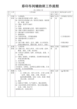 彩印车间辅助班工作流程.doc