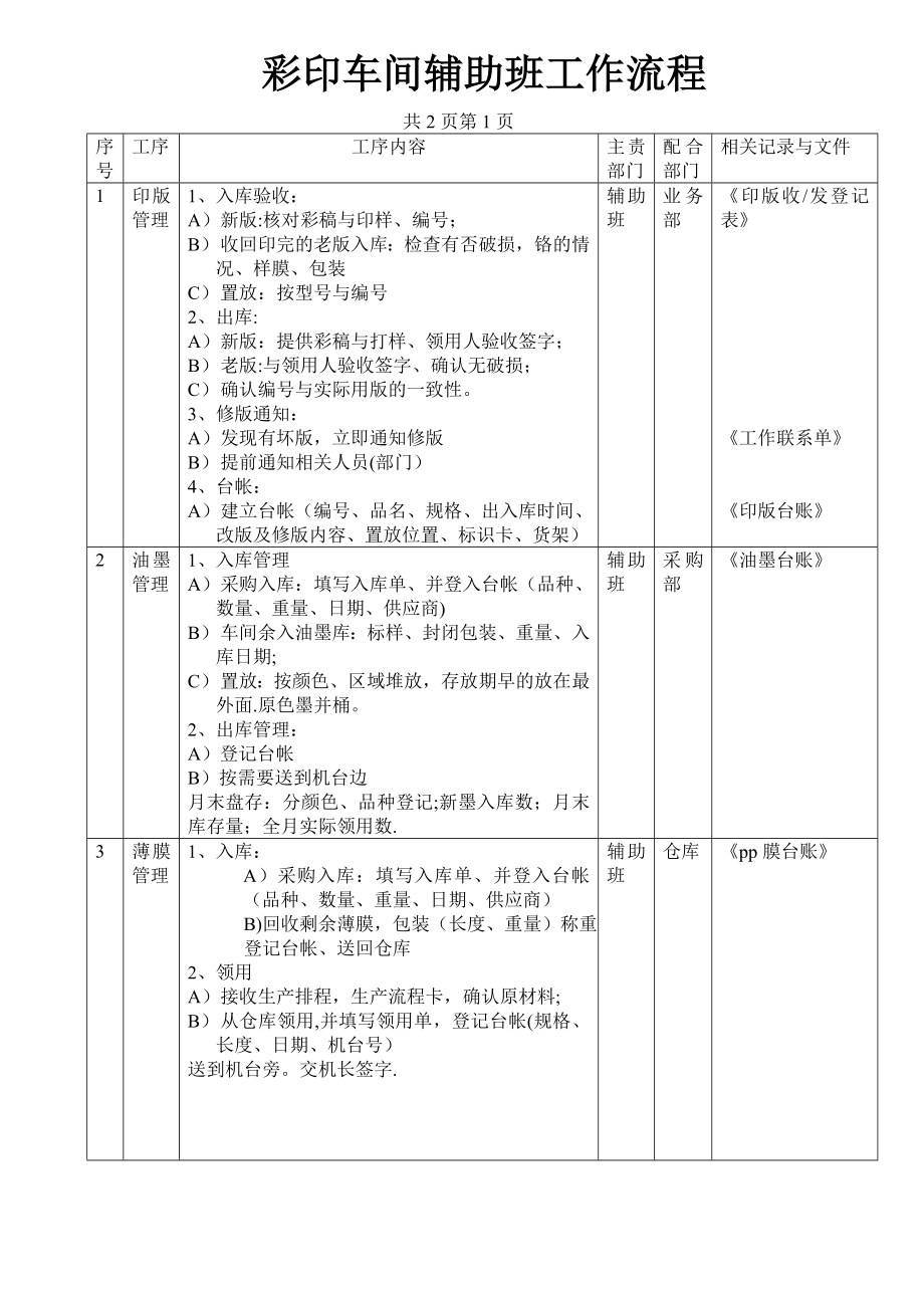 彩印车间辅助班工作流程.doc_第1页