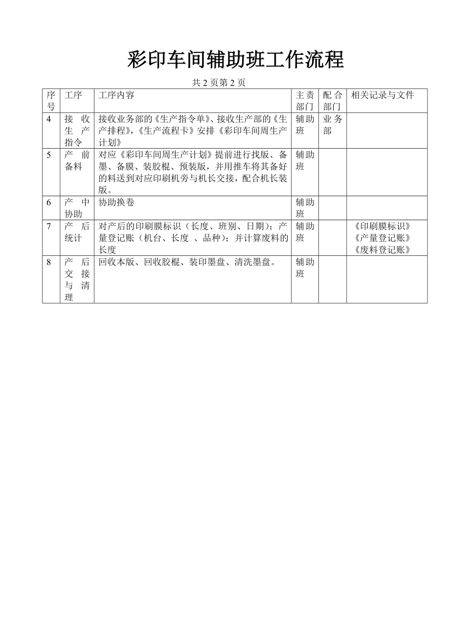 彩印车间辅助班工作流程.doc_第2页