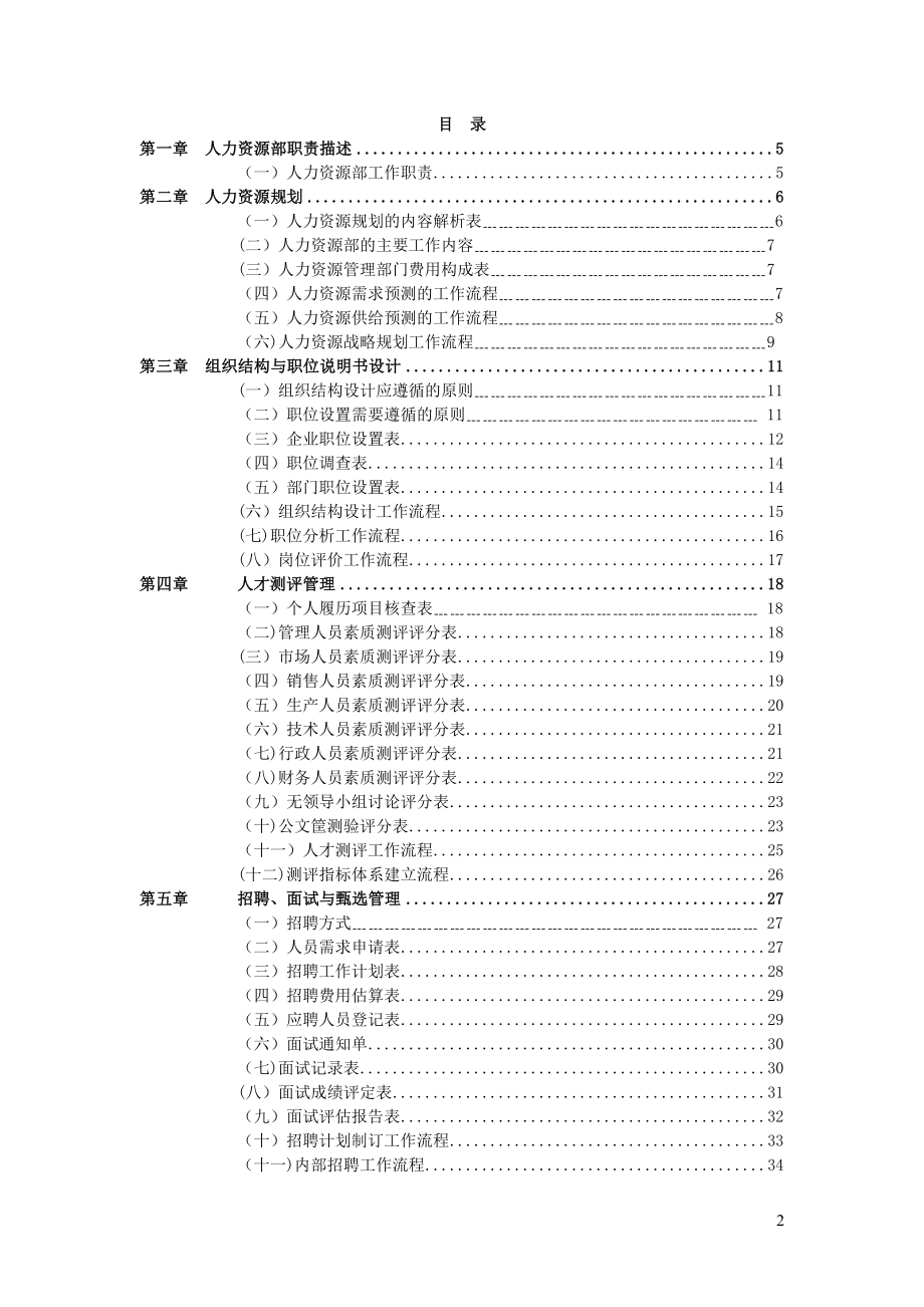 恩尚国际集团人力资源管理职位工作手册.doc_第2页