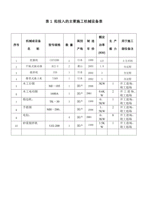 拟投入的主要施工机械设备.doc