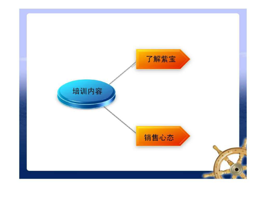 最新员工销售心态培训_1452823757幻灯片.ppt_第2页