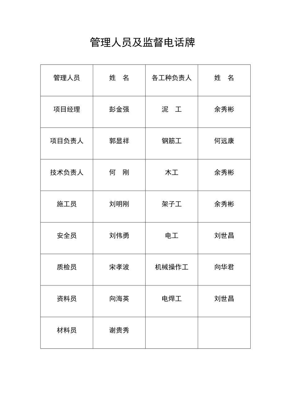 施工现场七牌一图的制作及内容.doc_第2页