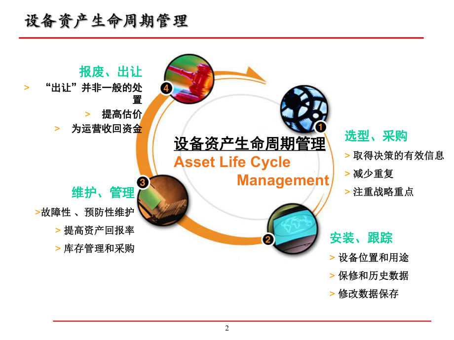 SAP-PM模块介绍.ppt_第2页