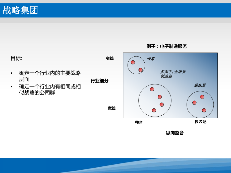 最新咨询行业常用分析工具模板PPT课件.ppt_第2页