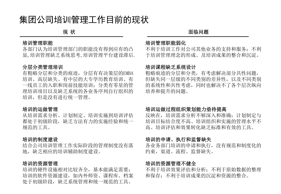 培训体系建设方案ppt课件.ppt_第1页