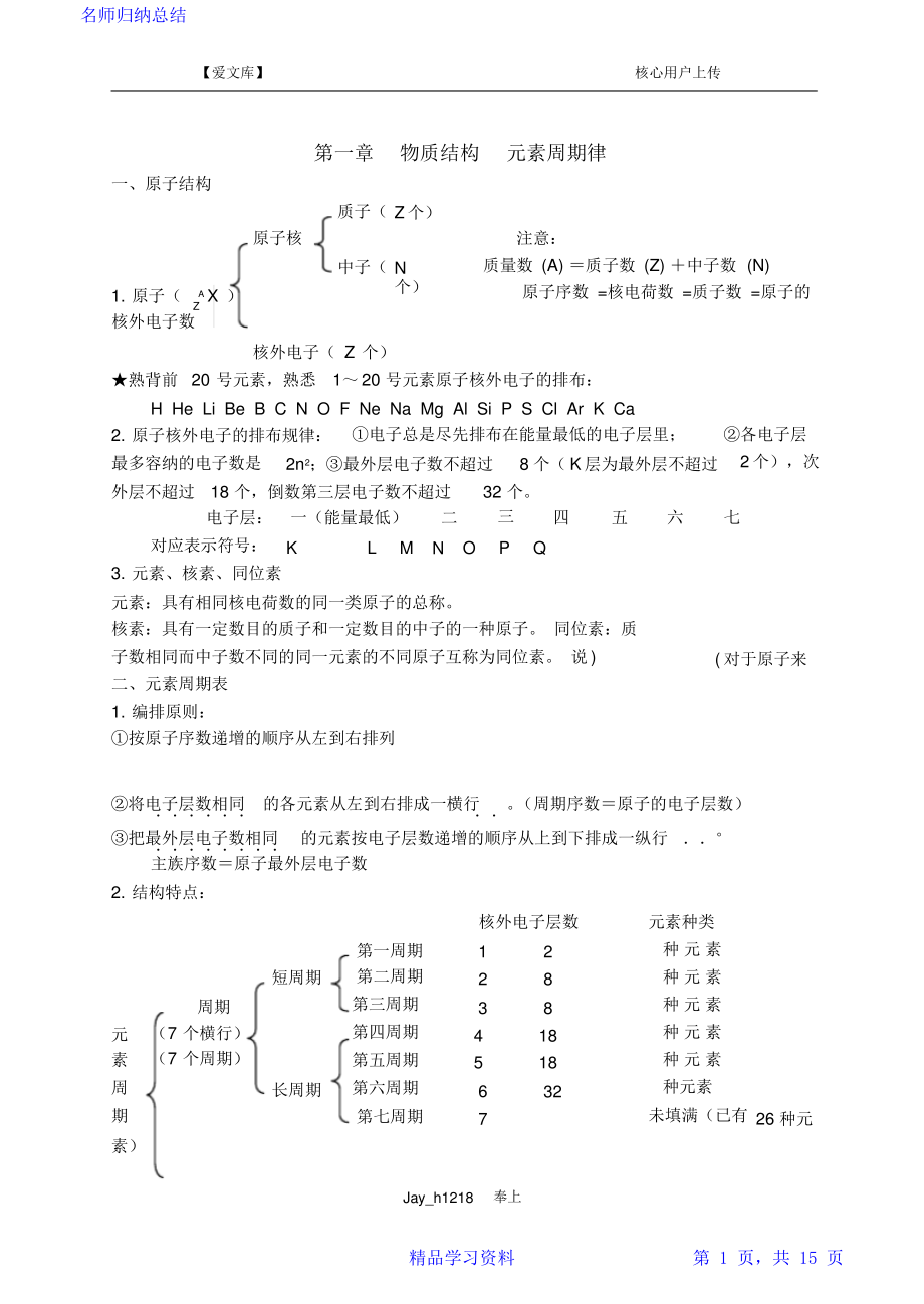 最全面高一必修三化学一些知识点总结2021.pdf_第1页