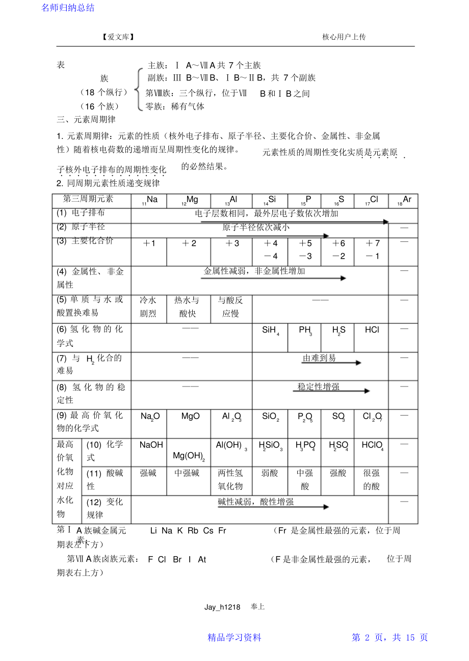 最全面高一必修三化学一些知识点总结2021.pdf_第2页