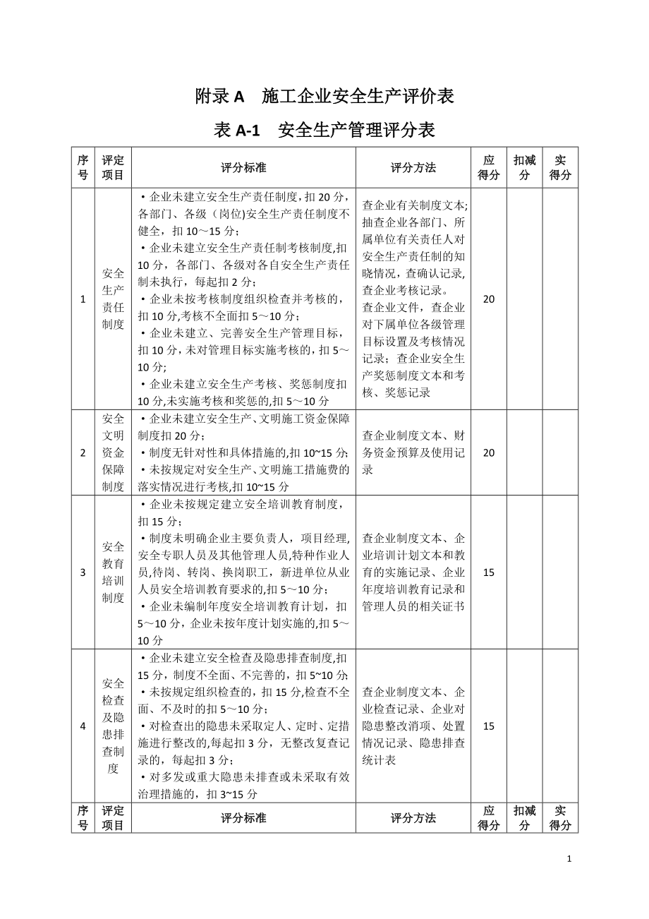 施工企业安全生产评价标准表格.doc_第1页