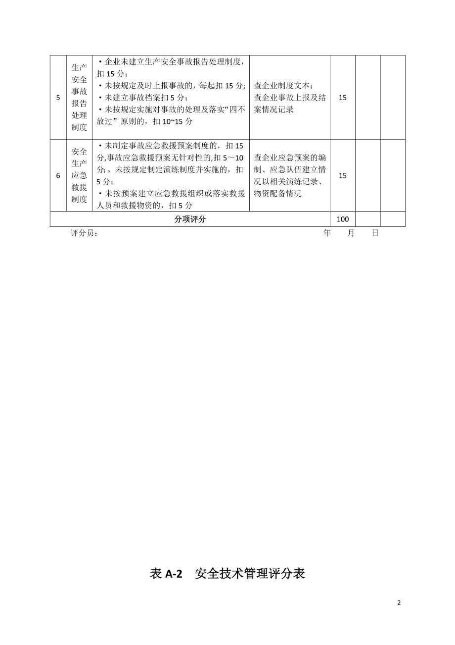 施工企业安全生产评价标准表格.doc_第2页