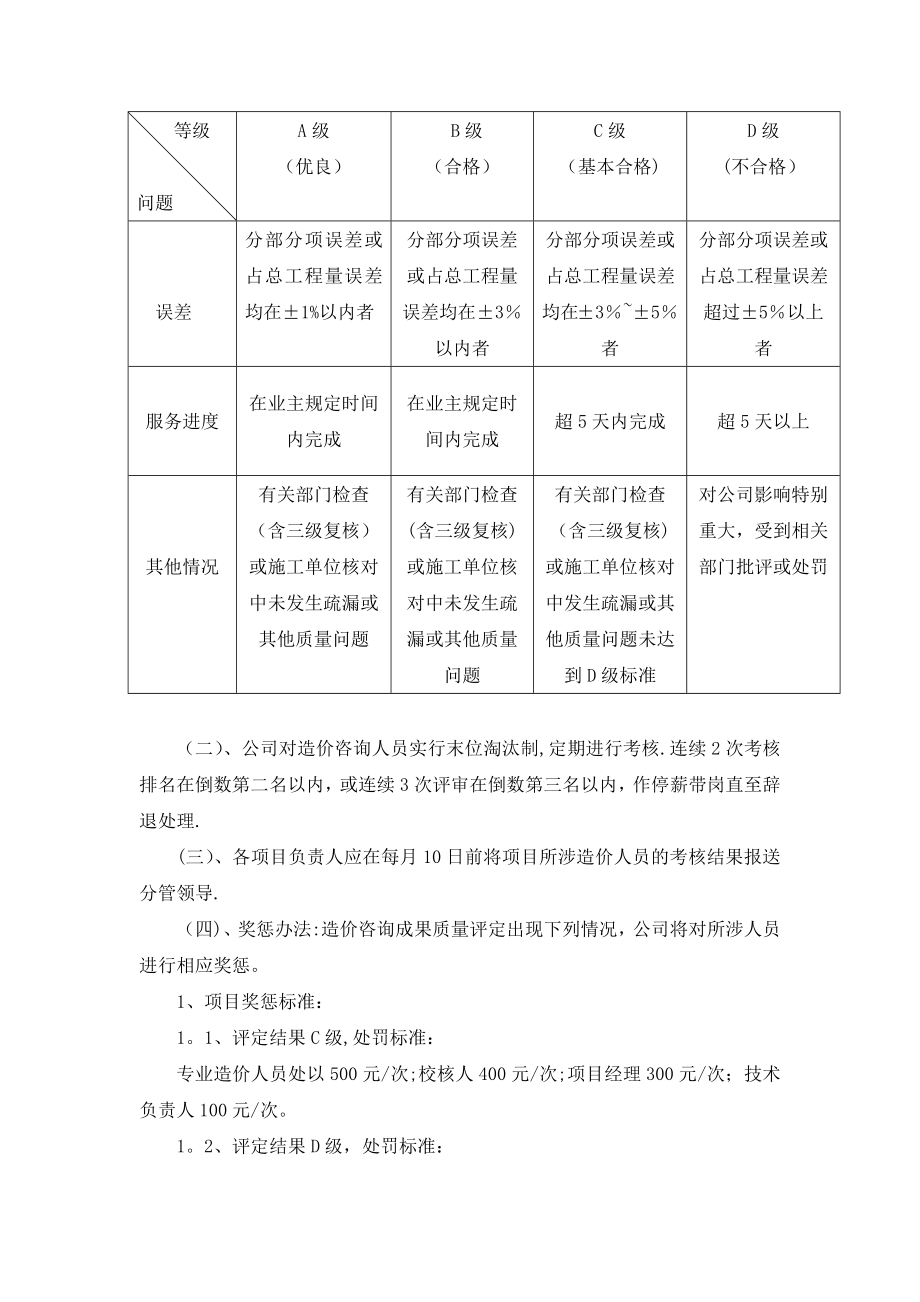 工程造价咨询工作纪律及奖惩制度.doc_第2页