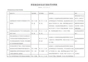 新版食品安全法行政处罚对照表(最新版).doc