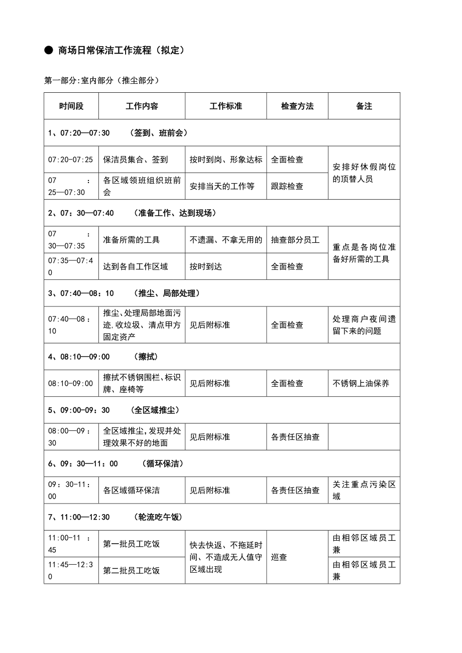 日常保洁工作流程范本.doc_第1页