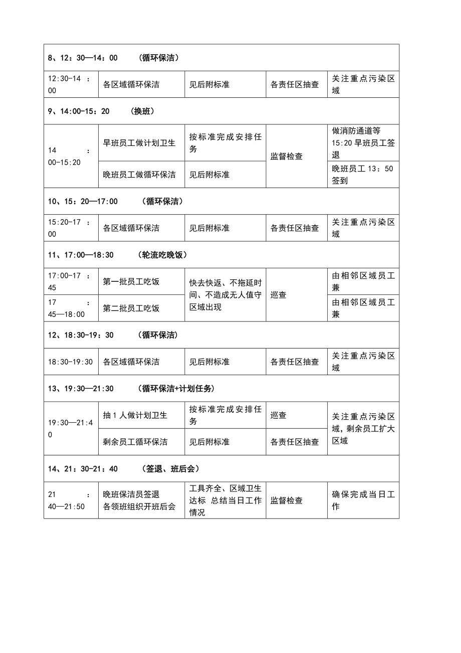 日常保洁工作流程范本.doc_第2页