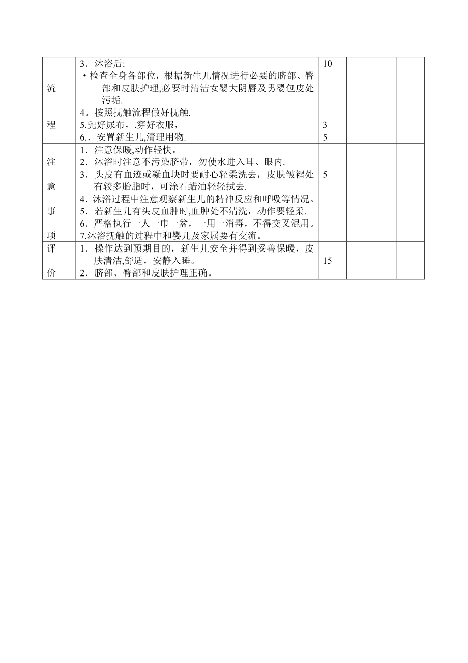 新生儿沐浴操作及评分标准9-9.doc_第2页