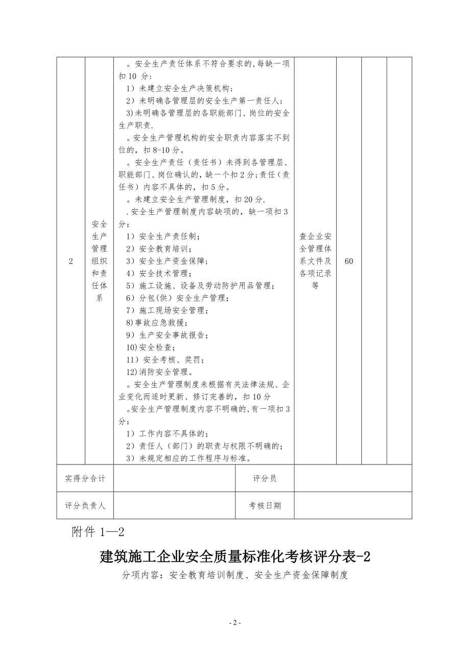 建筑施工企业安全质量标准化考核评分表.doc_第2页