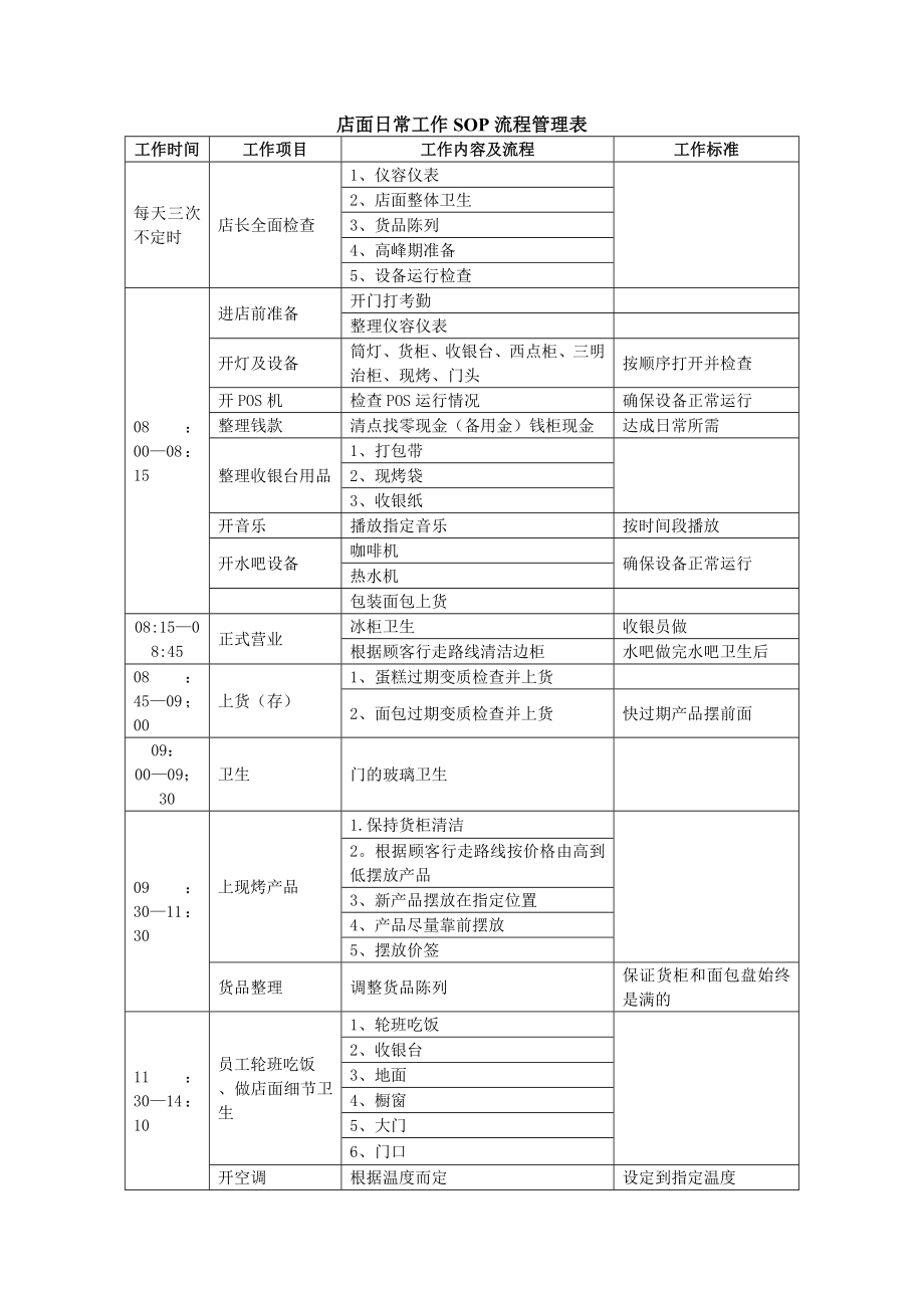 店面日常工作SOP管理流程(横向流程).doc_第1页