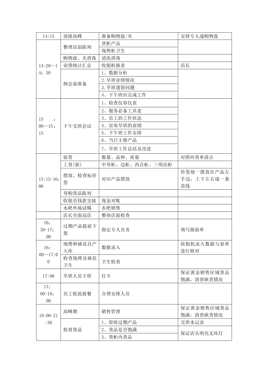 店面日常工作SOP管理流程(横向流程).doc_第2页