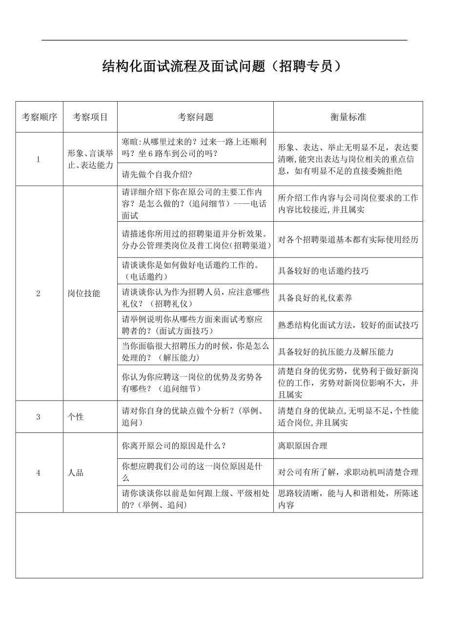 招聘专员结构化面试题库.doc_第1页