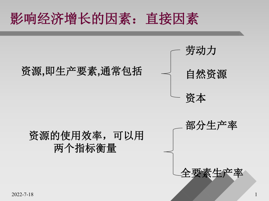 最新发展经济学第三讲经济增长因素自然资源与环境等ppt课件.ppt_第2页