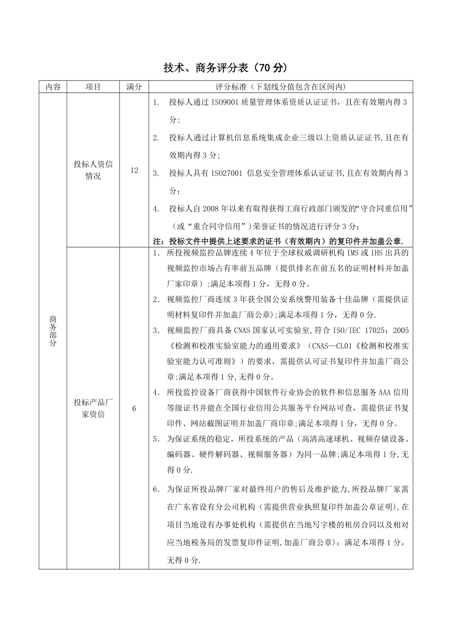 技术、商务评分表.doc_第1页