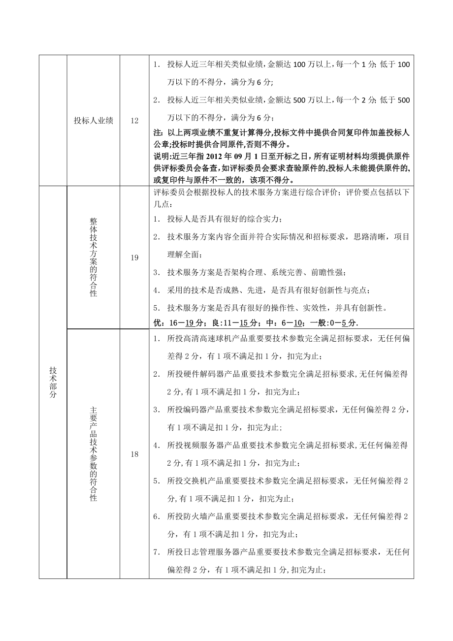 技术、商务评分表.doc_第2页