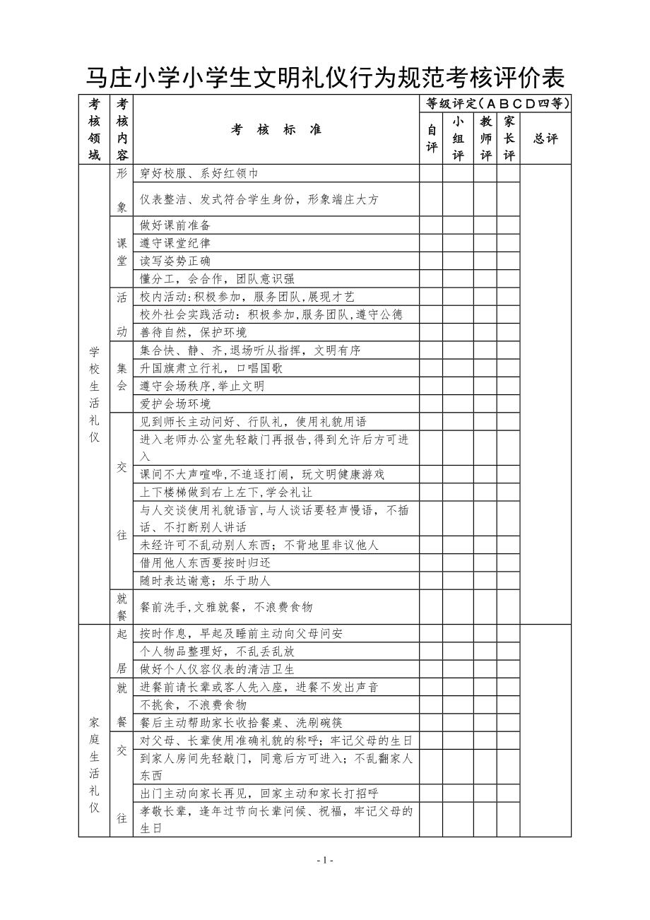 小学小学生文明礼仪行为规范考核评价表.doc_第1页