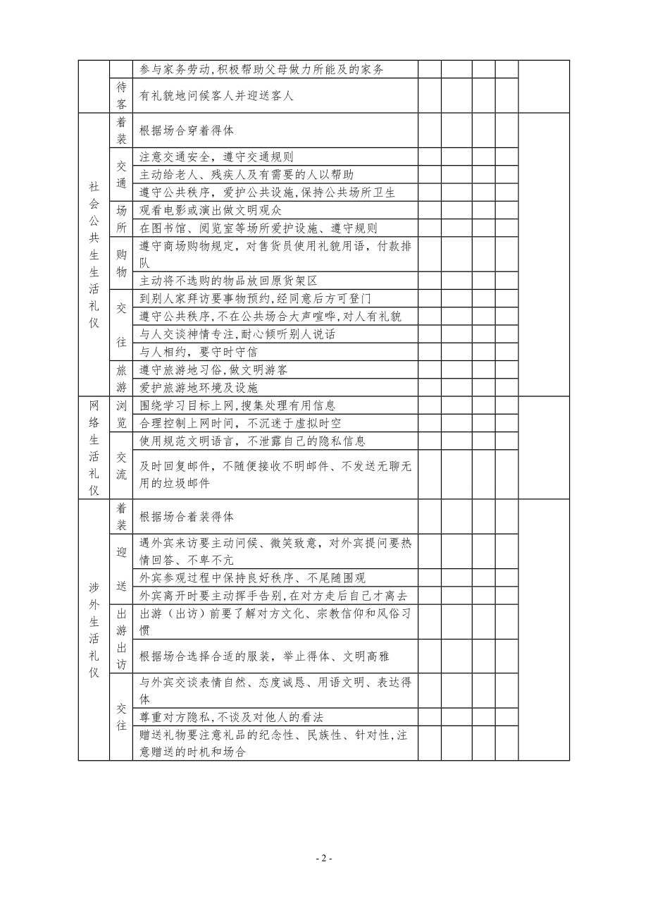 小学小学生文明礼仪行为规范考核评价表.doc_第2页