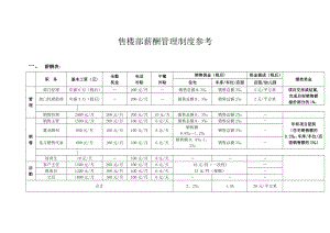 房地产售楼部薪酬管理制度.doc