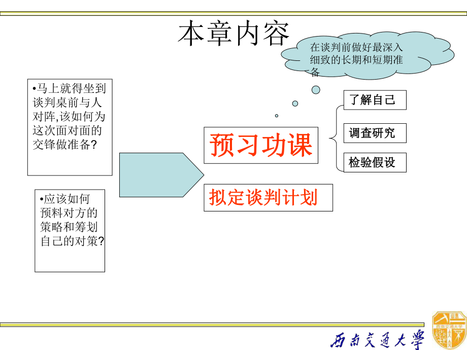 最新商业谈判准备精品课件.ppt_第2页