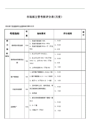 市场部主管绩效考核表.doc