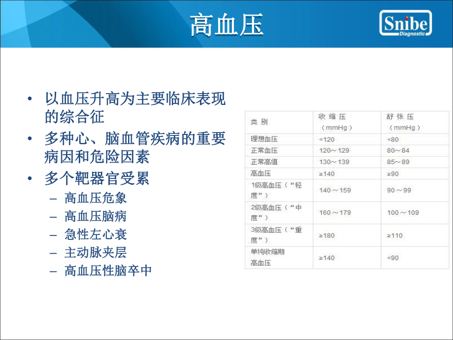 RAAS-临床应用.ppt_第2页