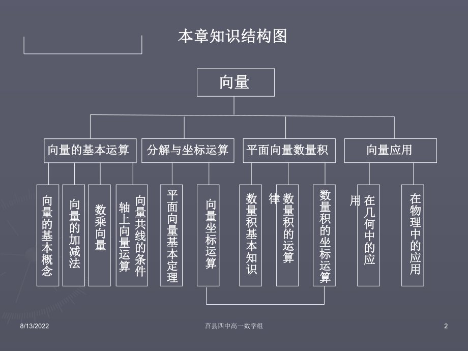 最新向量的概念课件幻灯片.ppt_第2页