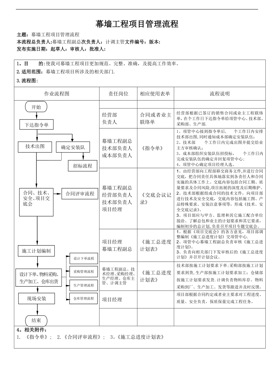 幕墙工程项目管理流程.doc_第1页