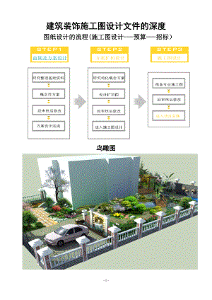 施工图设计深度要点.doc