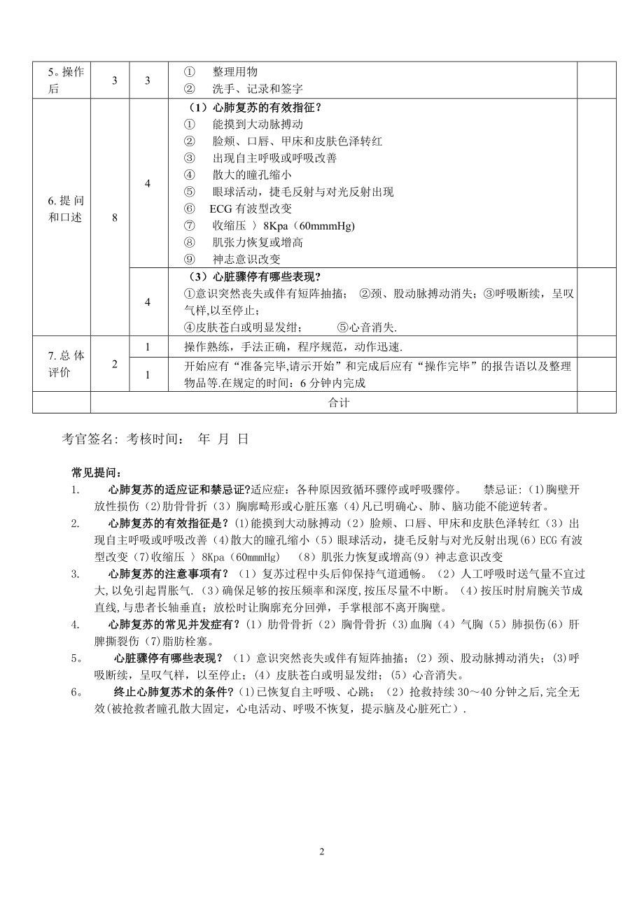 心肺复苏操作考核及评分标准.doc_第2页