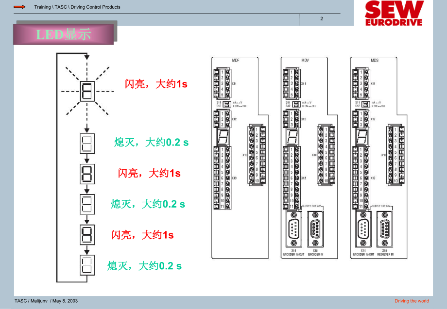 sew故障说明.ppt_第2页