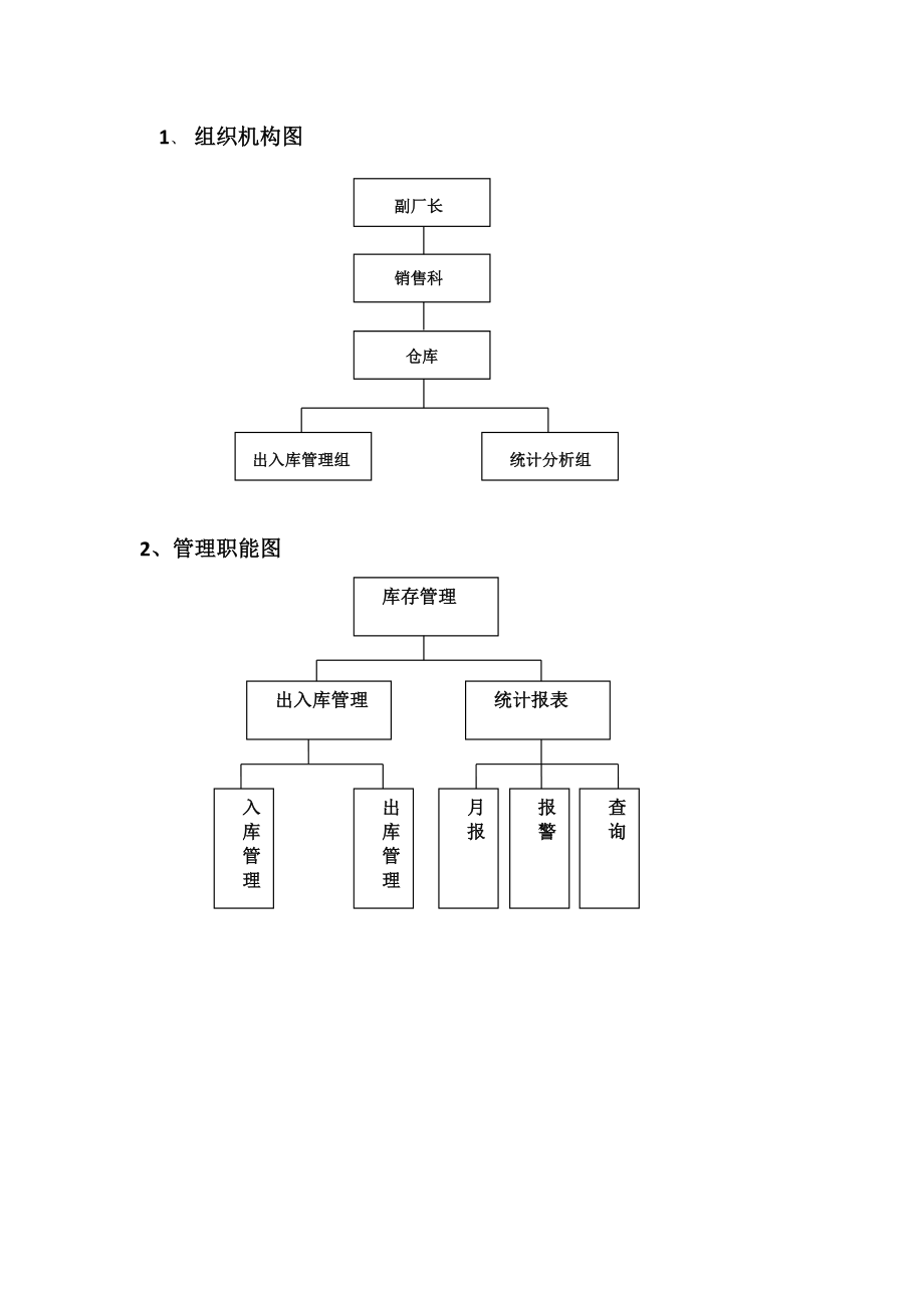 库存管理的数据流程图及组织结构图.doc_第1页