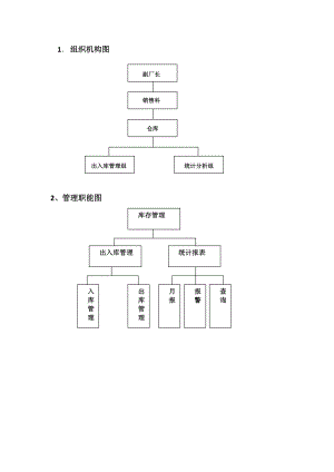 库存管理的数据流程图及组织结构图.doc